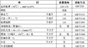 創(chuàng)圣 滑片式空壓機油（合成型）