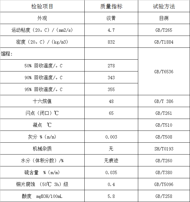 888 0#輕質(zhì)燃料油