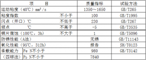 創(chuàng)圣  球磨機專用油