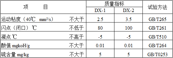 電火 創(chuàng)圣 電火花機(jī)油 (T-3#)