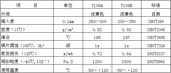 7106 創(chuàng)圣 CS-7106系列 光學儀器潤滑脂